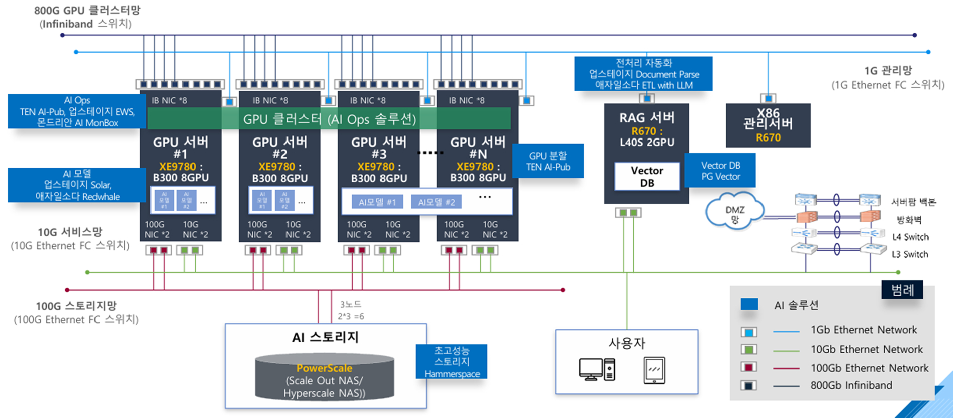 DaolFusion System